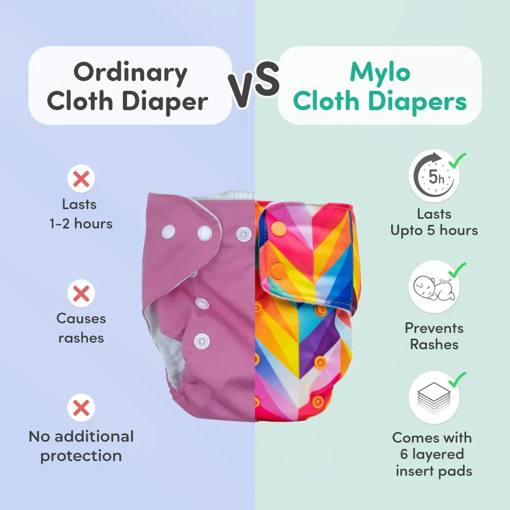 Adjustable Washable & Reusable Cloth Diaper With Absorbent Insert Pad (3M-3Y) | Oeko-Tex Certified | Prevents Rashes - Cherry Blossom, Purple Love & Rainbow - Pack of 3