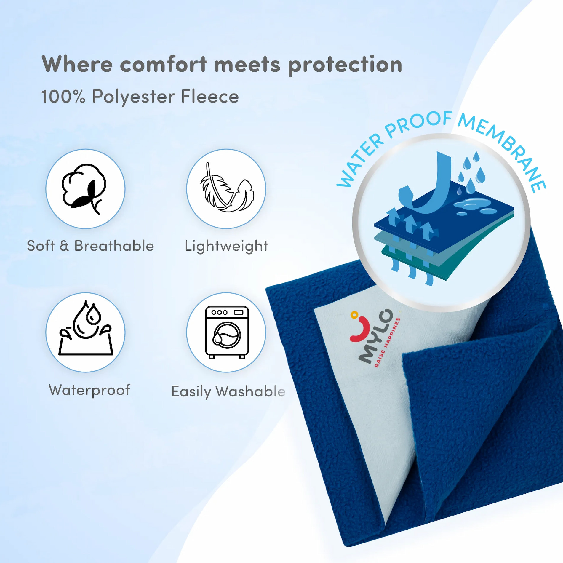 Waterproof Extra Absorbent Baby Dry Sheet & Bed Protector | Guards Against Spills, Stains & Nappy Leaks | Foldable & Portable - Cobalt - M