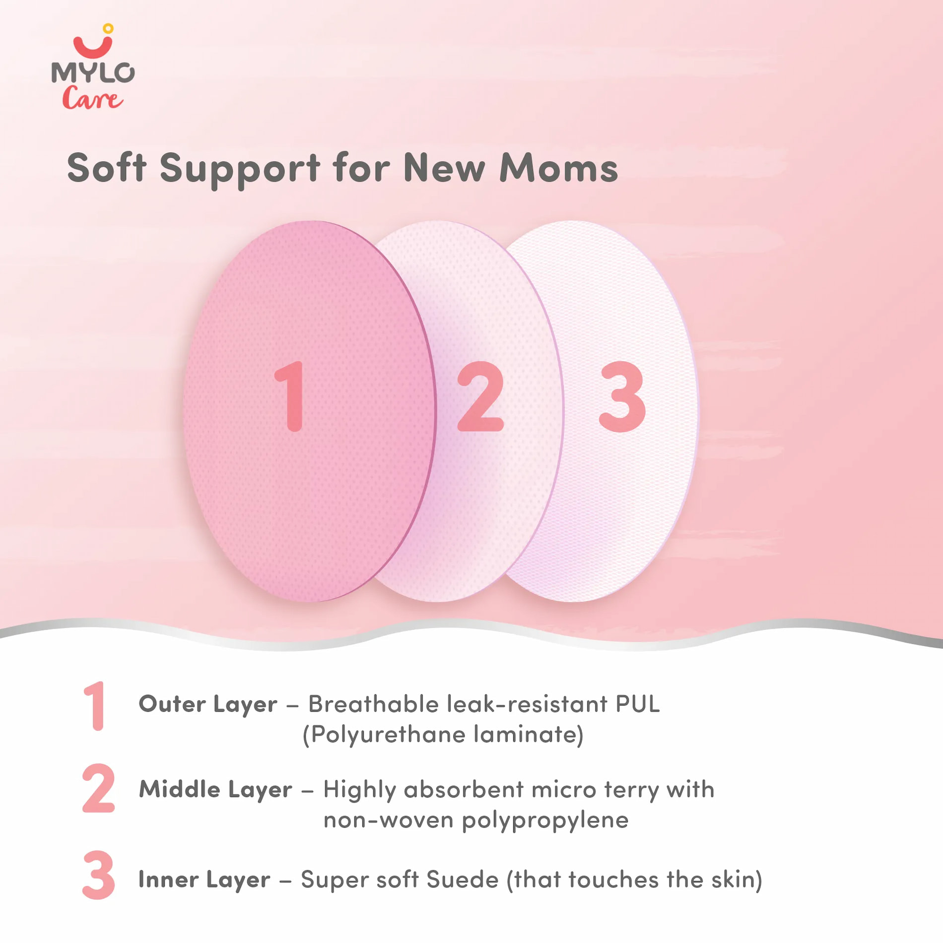 Reusable & Washable Breast Pads | Nursing Pads with Free Laundry Pouch | Leak-Proof | Comfort-Fit & Lightweight | Baby Pink & Floral Pink - 2 Pairs