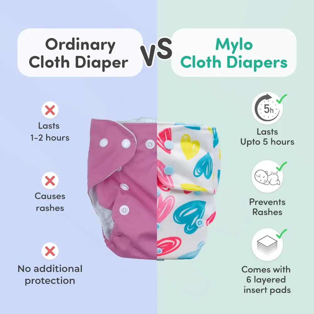 Adjustable Washable & Reusable Cloth Diaper With Dry Feel, Absorbent Insert Pad (3M-3Y) | Oeko-Tex Certified | Prevents Rashes - Rainbow, Floral Spring & Twinkle Twinkle - Pack of 3