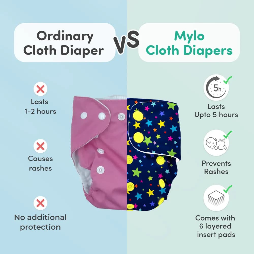 Adjustable Washable & Reusable Cloth Diaper With Dry Feel, Absorbent Insert Pad (3M-3Y) | Oeko-Tex Certified | Prevents Rashes - Rainbow, Purple Love & Twinkle Twinkle - Pack of 3