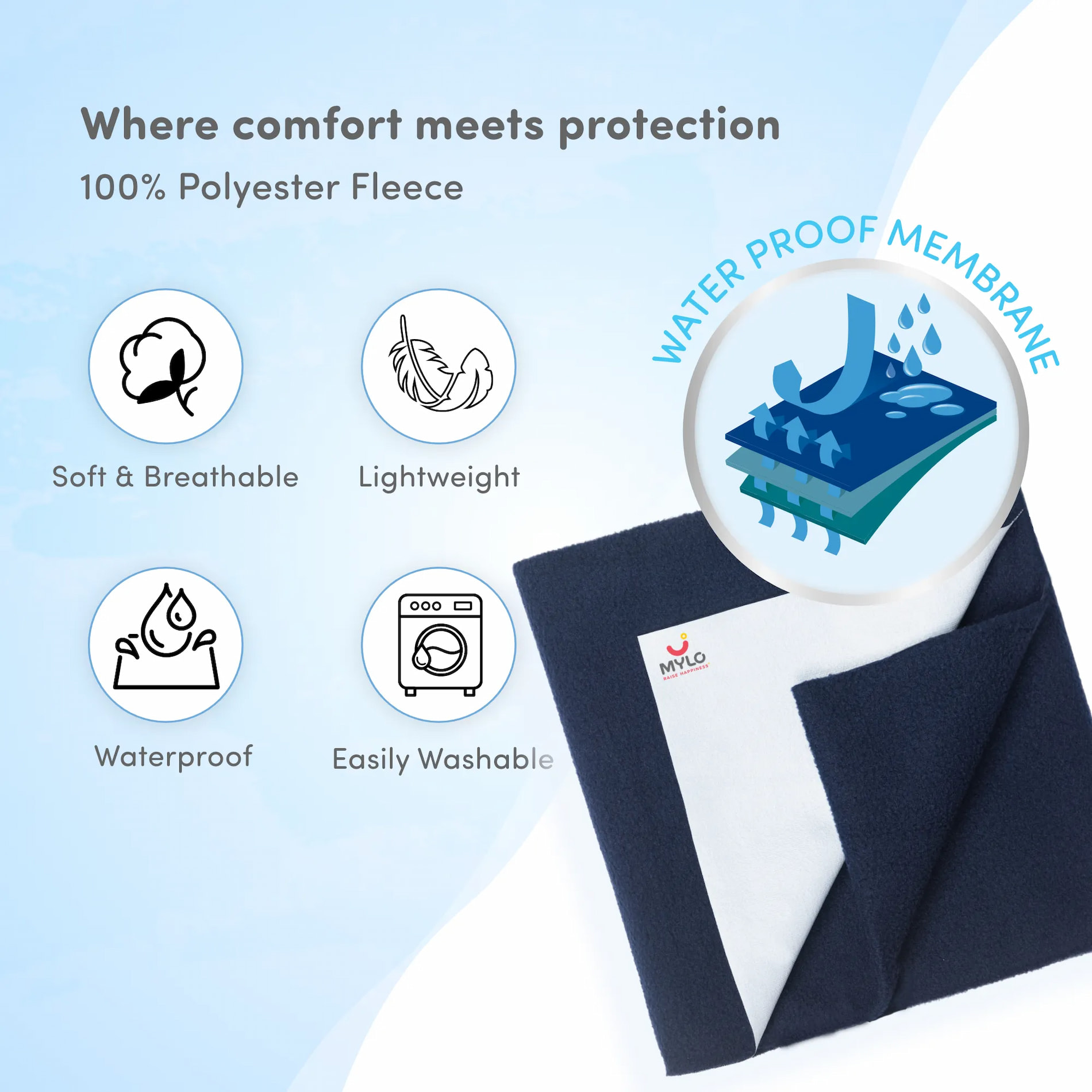 Waterproof Extra Absorbent Baby Dry Sheet & Bed Protector | Guards Against Spills, Stains & Nappy Leaks | Foldable & Portable - Navy Blue - M