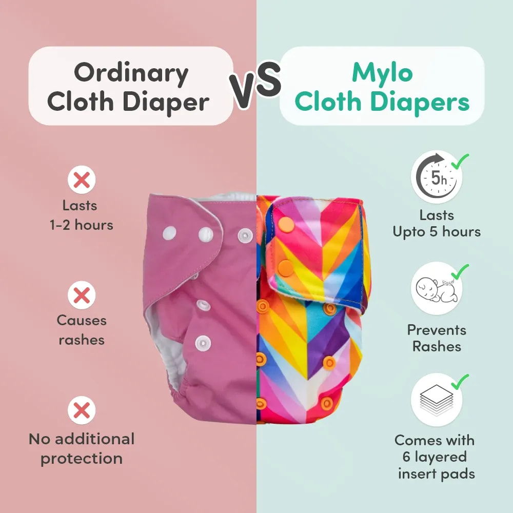 Adjustable Washable & Reusable Cloth Diaper With Dry Feel, Absorbent Insert Pad (3M-3Y) | Oeko-Tex Certified | Prevents Rashes - Rainbow Print - Pack of 1