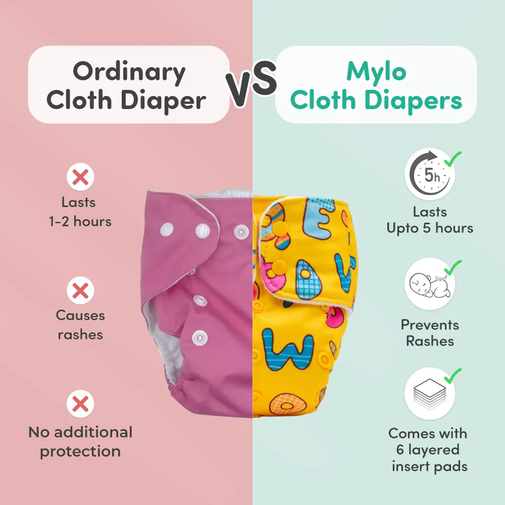 Adjustable Washable & Reusable Cloth Diaper With Dry Feel, Absorbent Insert Pad (3M-3Y) Prevents Rashes - ABC Print - Pack of 1