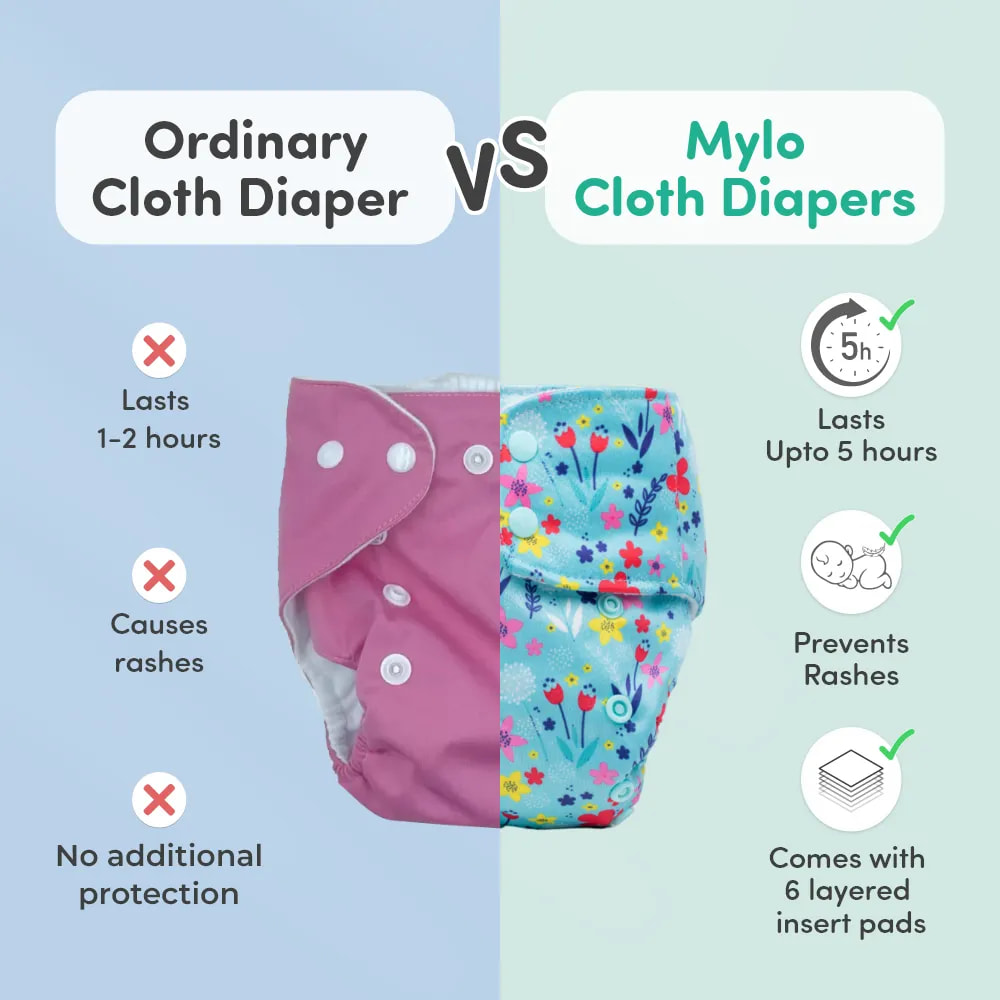 Adjustable Washable & Reusable Cloth Diaper With Dry Feel, Absorbent Insert Pad (3M-3Y) | Oeko-Tex Certified | Prevents Rashes - 1 Solid + 2 Heart Print - Pack of 3