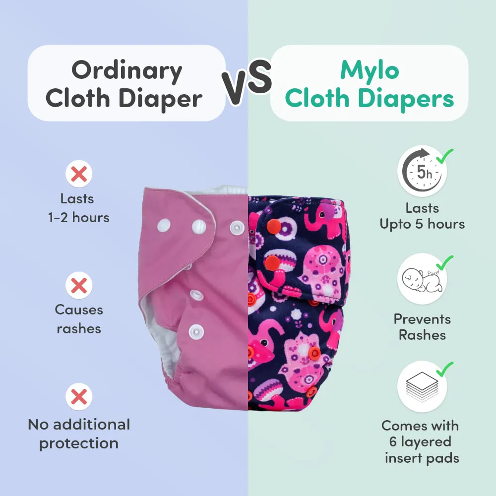 Adjustable Washable & Reusable Cloth Diaper With Dry Feel, Absorbent Insert Pad (3M-3Y) | Oeko-Tex Certified - Purple Love - Pack of 1