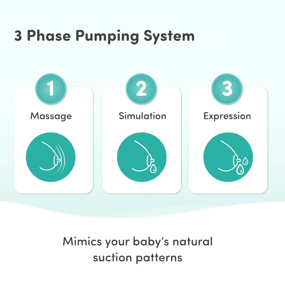 Electric Breast Pump | BPA Free | 3 Hours Battery Runtime | Soft Silicone Cushioning | Portable | 9 Level Intensity Adjustment