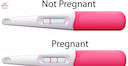 Images related to Evaporation Line vs Faint Positive: The Ultimate Guide to Pregnancy Test Results