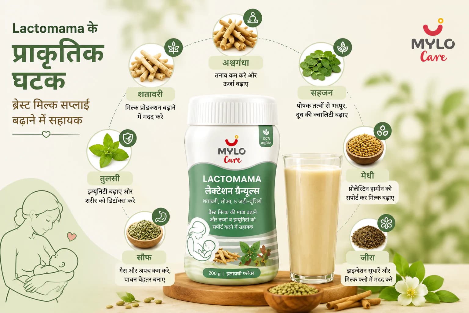 Lactomama Ingredients: इसमें क्या-क्या है और यह ब्रेस्ट मिल्क सप्लाई को कैसे बढ़ाता है (2026 गाइड)