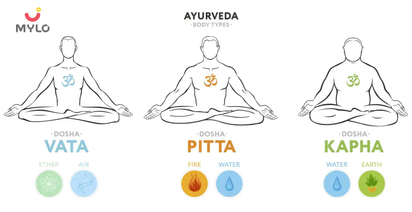 Vata Pitta Kapha: The Ultimate Guide to Discovering Your Ayurvedic Constitution